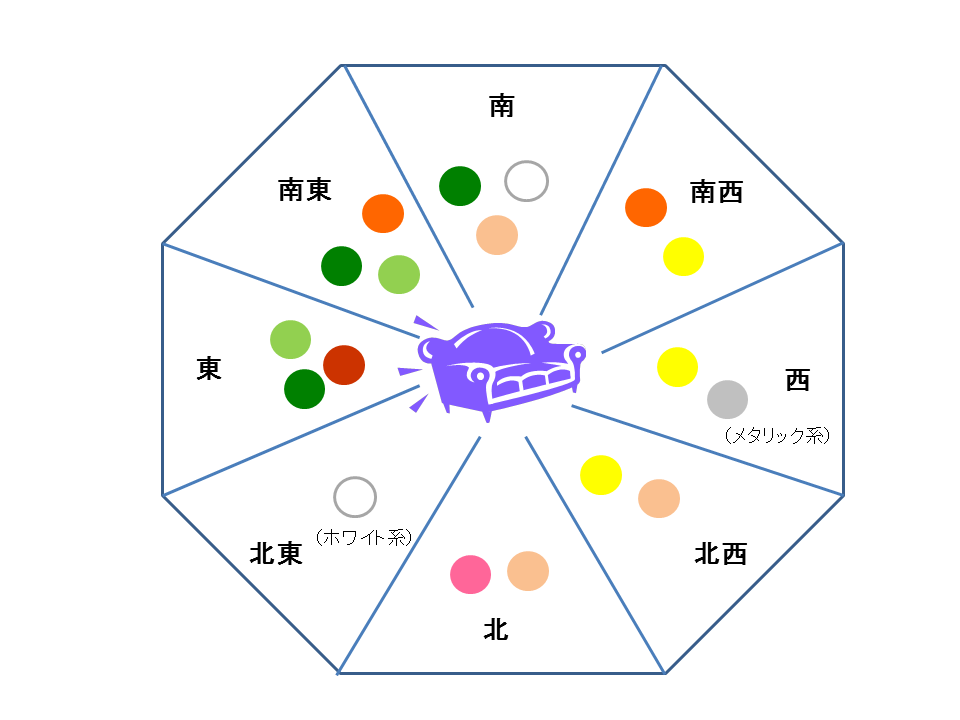 風水に基づいたソファーの選び方